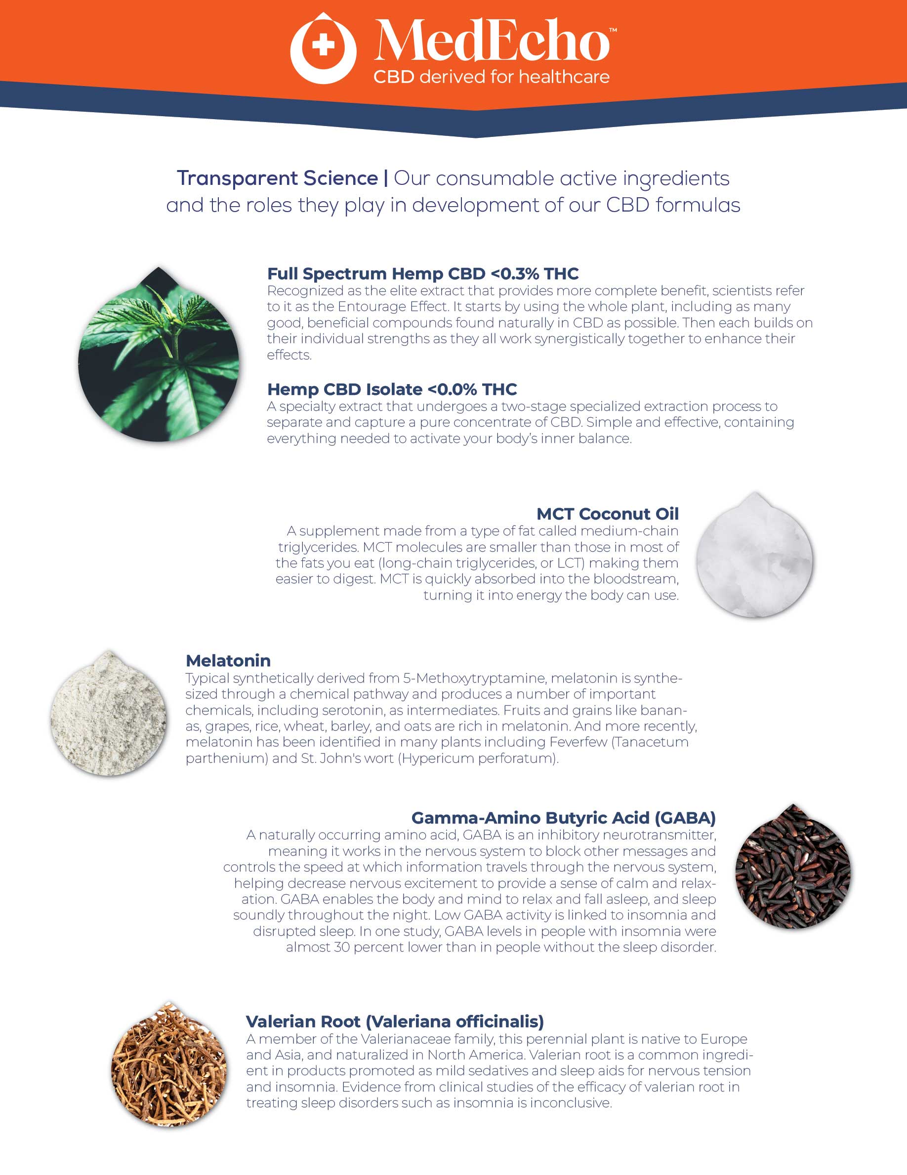 Hemp Isolate CBD capsule