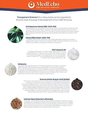 Health benefits of CBD