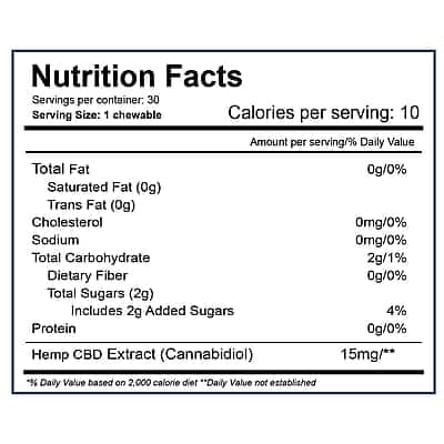 CBD chewables effects for Wellness